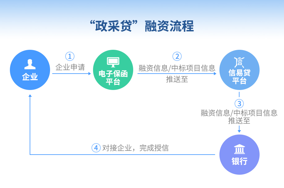 ���ɴ�Ӫҵ����ͼƬ